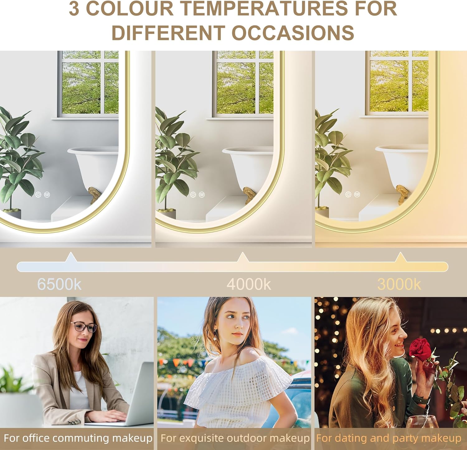 Three different color temperature settings for a mirror with corresponding scenes of people in various settings.