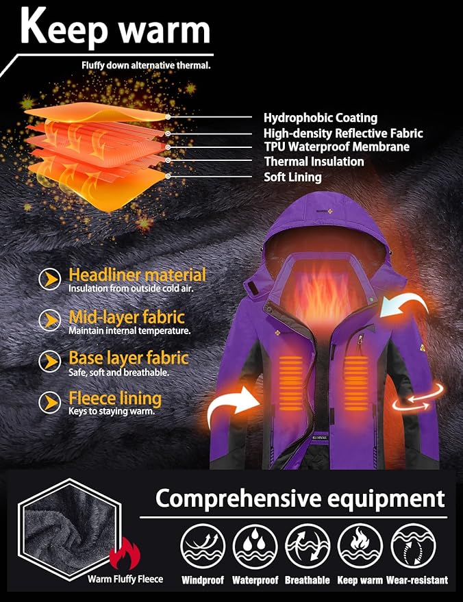 Purple jacket with thermal insulation features and materials highlighted on a dark background