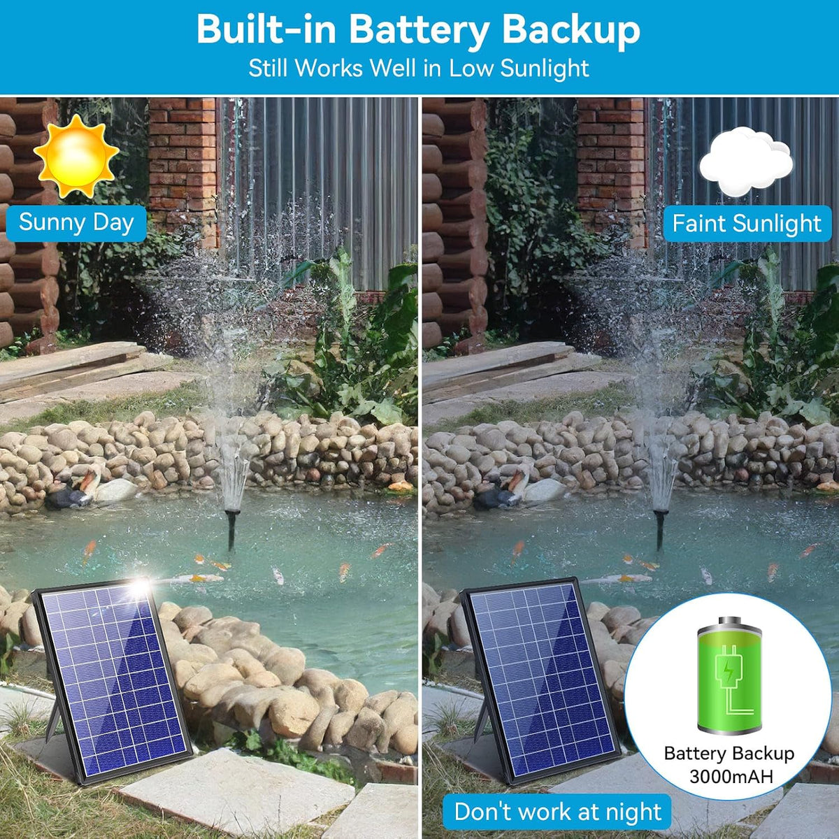 Solar Water Fountain 8W 3600mAh Battery Pump for 600L Garden Pond  Biling Outdoor