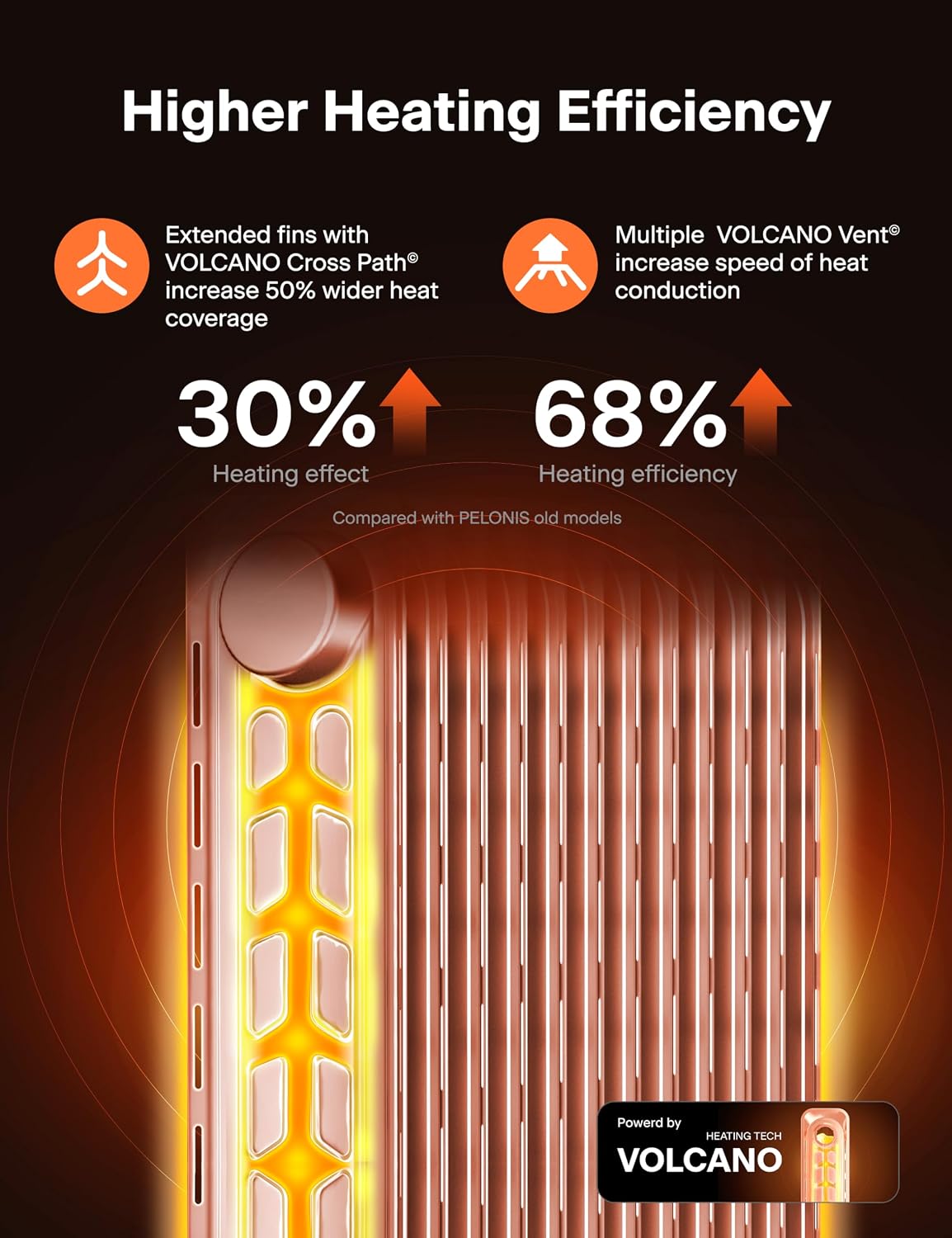 Oil Filled Radiator 2500W Electric Heater 3 Heat Settings Timer Touch PELONIS