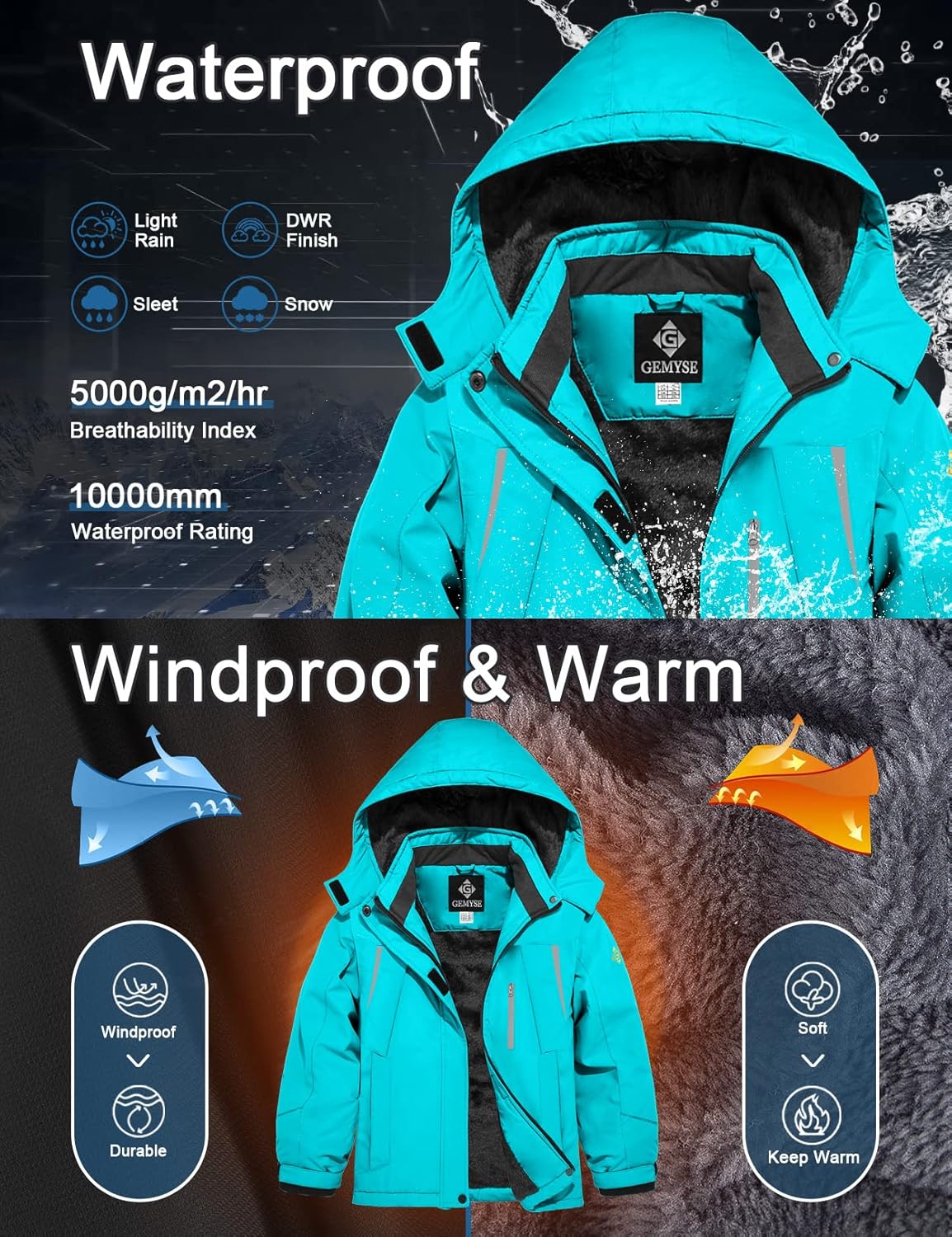 Teal jacket with waterproof, windproof, and warm features on a dark background