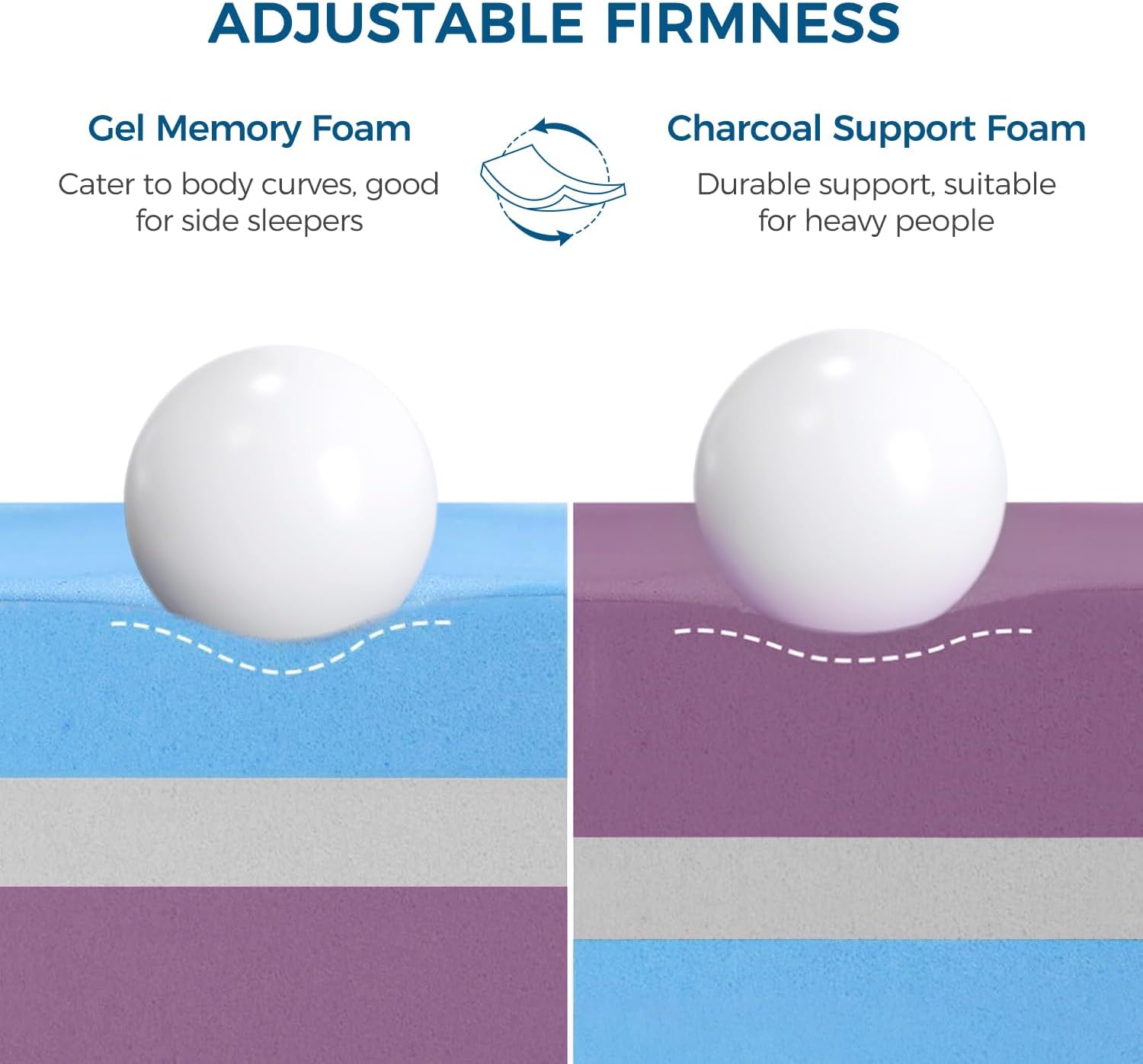 Illustration of gel memory foam and charcoal support foam on a blue and purple background.