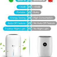 Dehumidifiers for Home Auto Shut-Off 7 Colours Night Light Moisture Absorber 1L - Massive Discounts