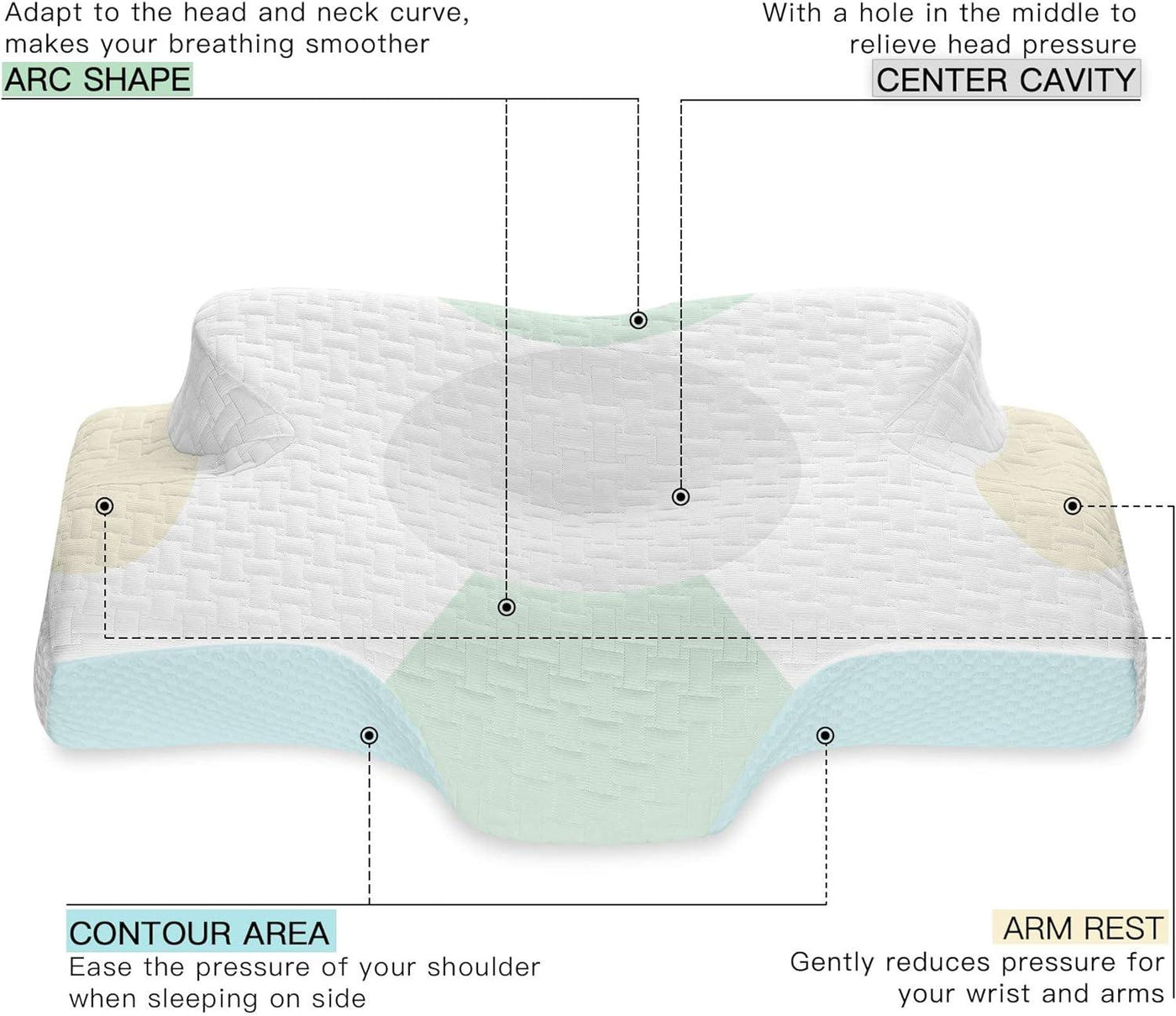 Elviros Cervical Contour Memory Foam Pillow 64x42x10cm with Arms Rest - Massive Discounts