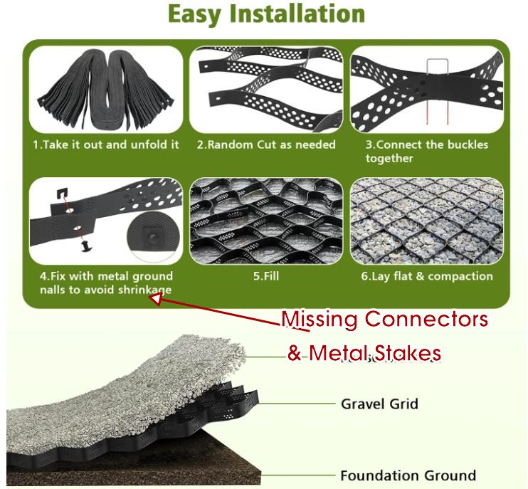 Gravel Ground Grid 10ft x 16.4ft – Missing Connectors & Metal Stakes