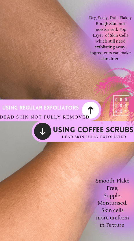 Coffee Body Scrub Grapefruit Exfoliating Dry Skin 200g Grounded Body