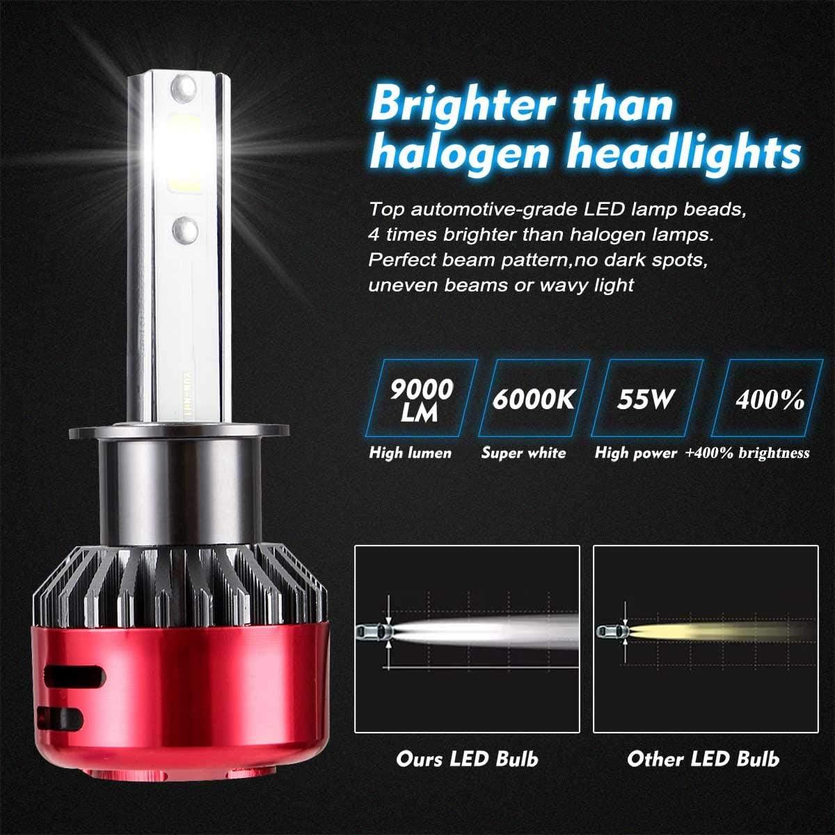 H1 Led Headlight Bulb chip 6000K 9000LM Heat Dissipation - Massive Discounts