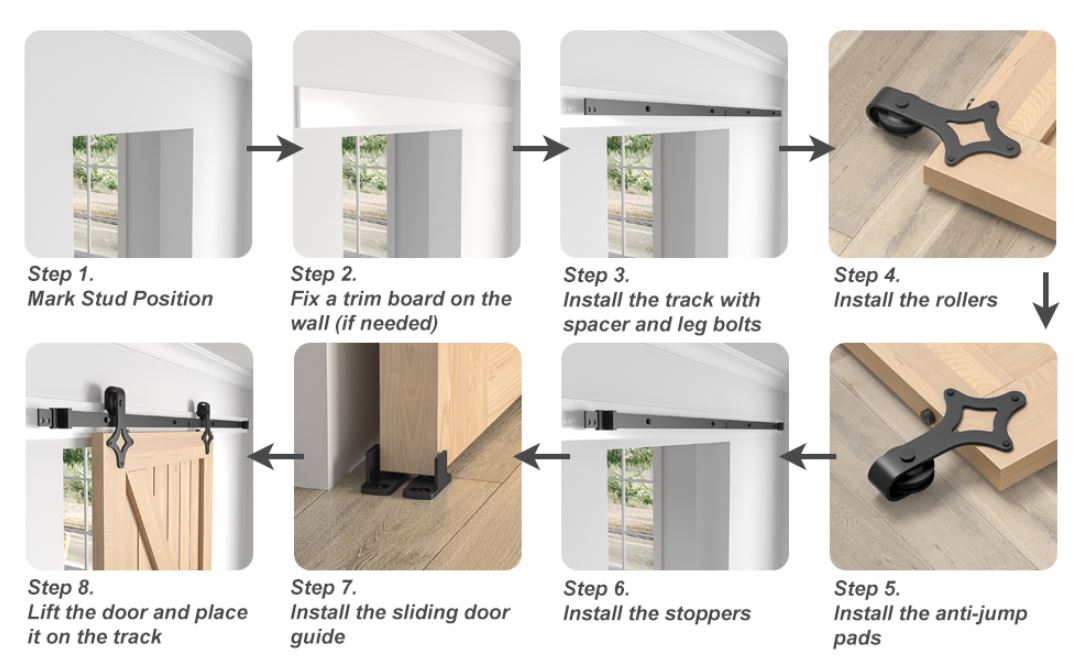 Step-by-step installation guide for a sliding door system with labeled steps.