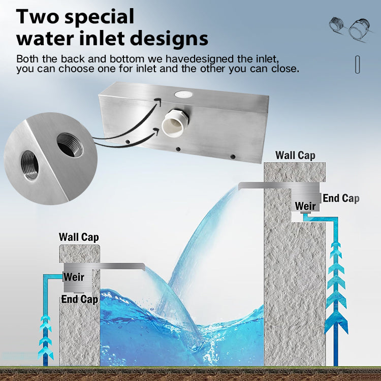 Diagram of two special water inlet designs with labeled parts and water flow illustration.