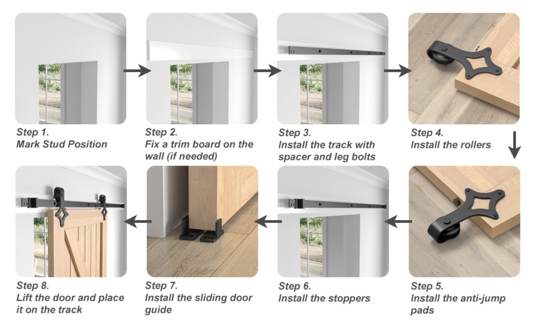 Step-by-step installation guide for a sliding door system with labeled steps and illustrations.