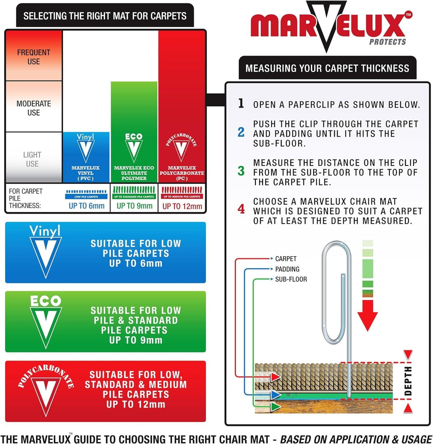 Marvelux Office Chair Mat 90x120cm Heavy Duty Premium Polycarbonate