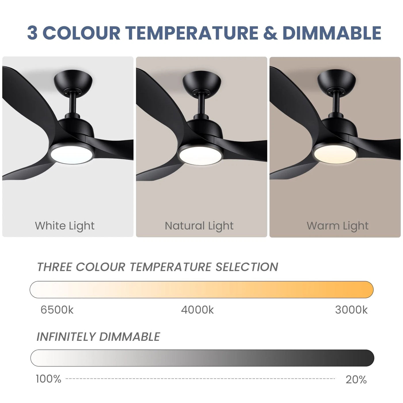 CJOY 42" Ceiling Fan with Light & Remote, 3 Blades, Quiet DC Motor, Black