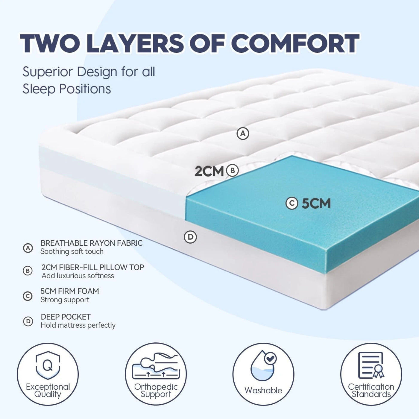 Firm Mattress Topper Single 90x190cm Washable Cover ELEMUSE