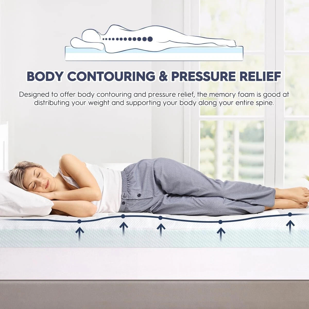 Person lying on a mattress with text about body contouring and pressure relief.