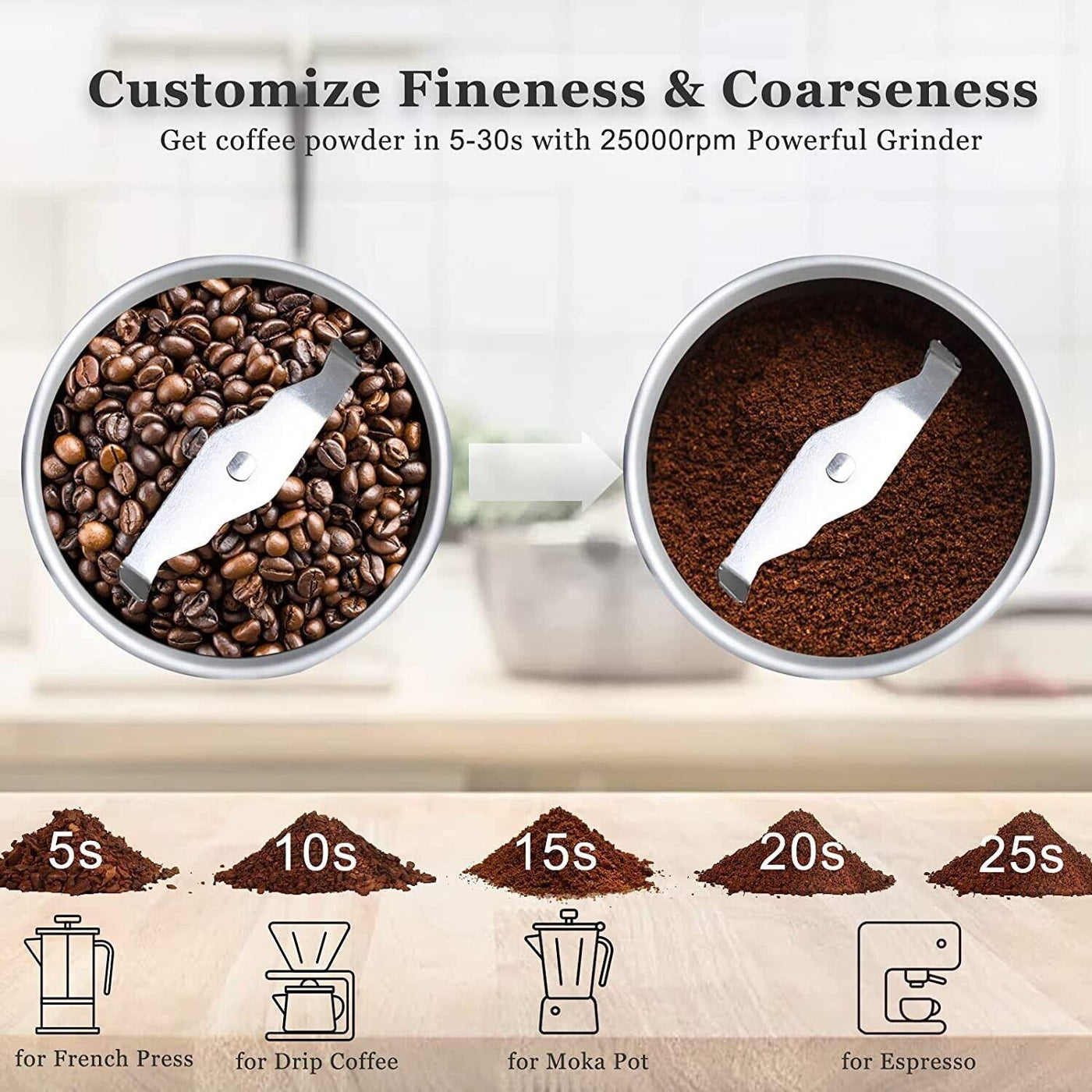 Coffee Grinder Homtone Wet and Dry, 25000rpm Powerful Stainless Steel - Massive Discounts