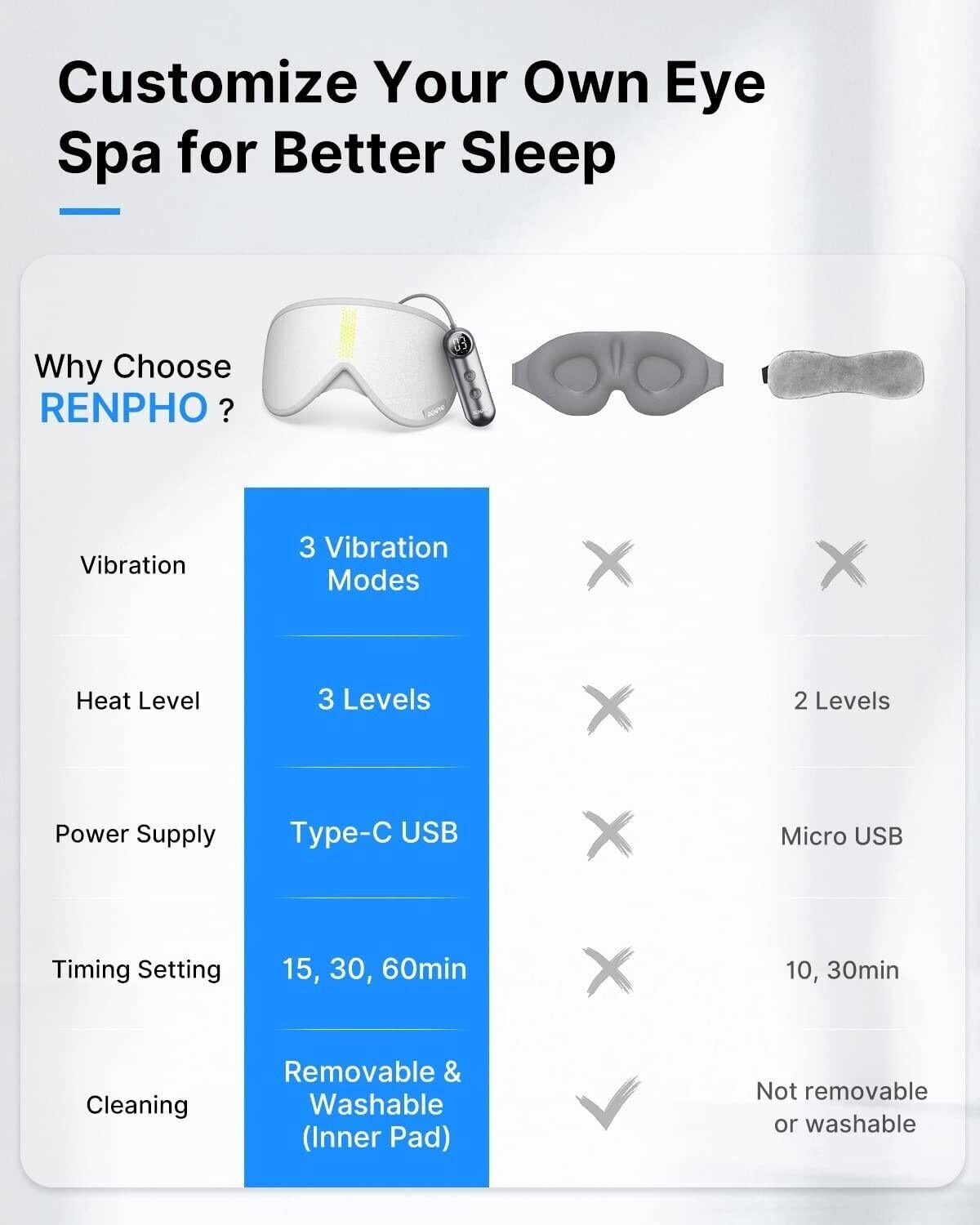RENPHO Heated Eye Mask, Vibrating Warm Compress Sleeping Mask - Massive Discounts